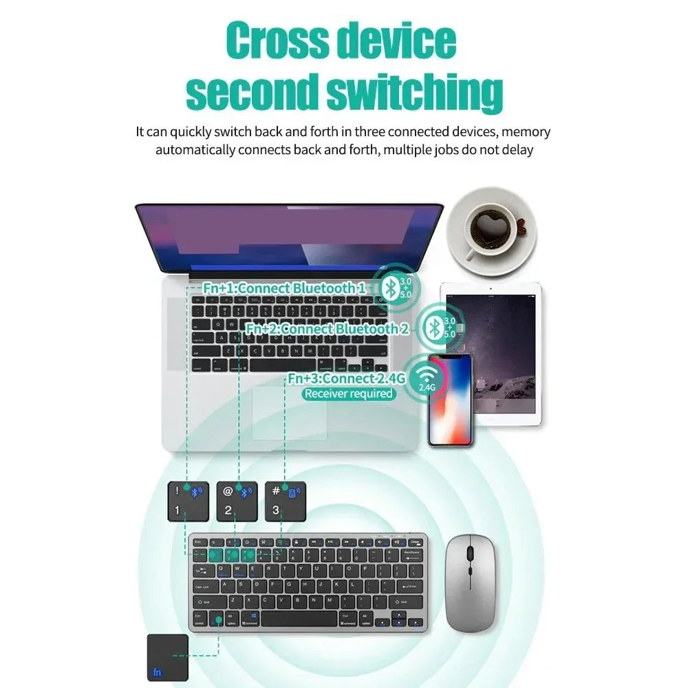 Mini Wireless Keyboard with Bluetooth 5.0 & 2.4G, Dual Mode Multimedia Portable for Laptop PC TV iPad Macbook Android